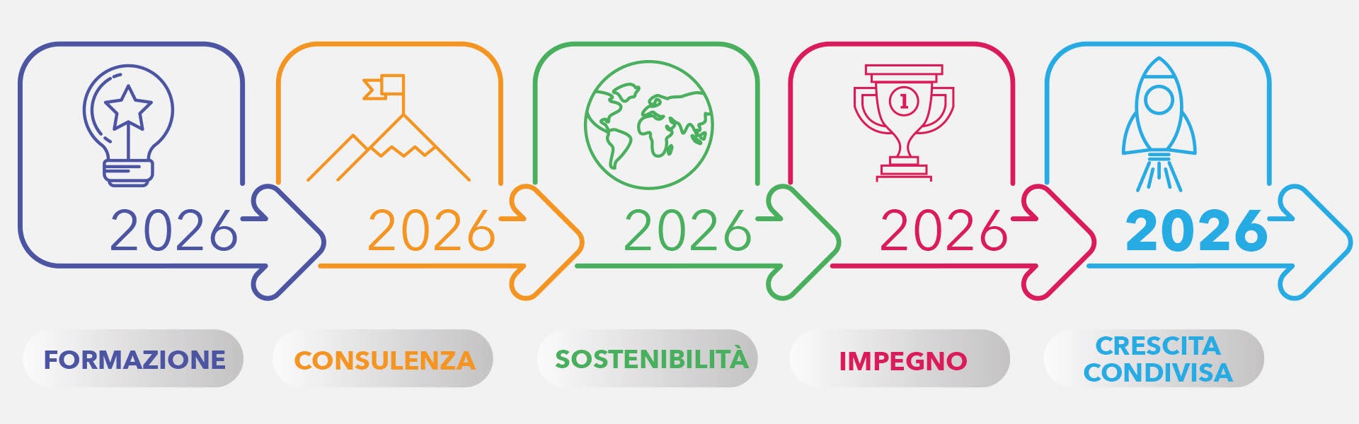 Ripartiamo con consapevolezza: il 2026 secondo Struqture