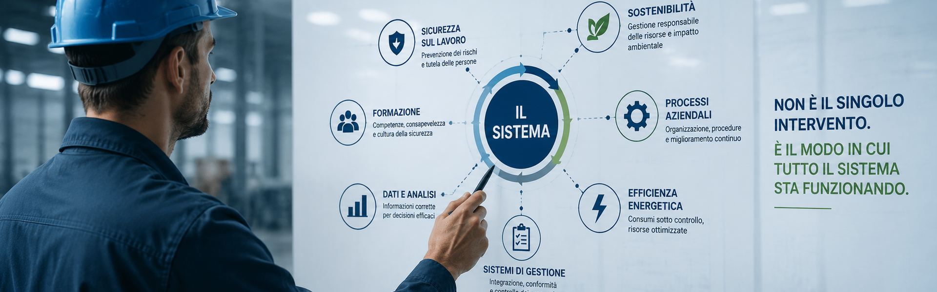 Sicurezza sul lavoro ed efficienza aziendale: il problema non è il singolo intervento